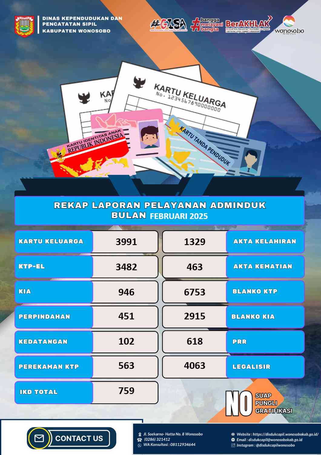 REKAPITULASI PELAYANAN ADMINISTRASI KEPENDUDUKAN DINAS KEPENDUDUKAN DAN PENCATATAN SIPIL KABUPATEN WONOSOBO PERIODE BULAN FEBRUARI 2025