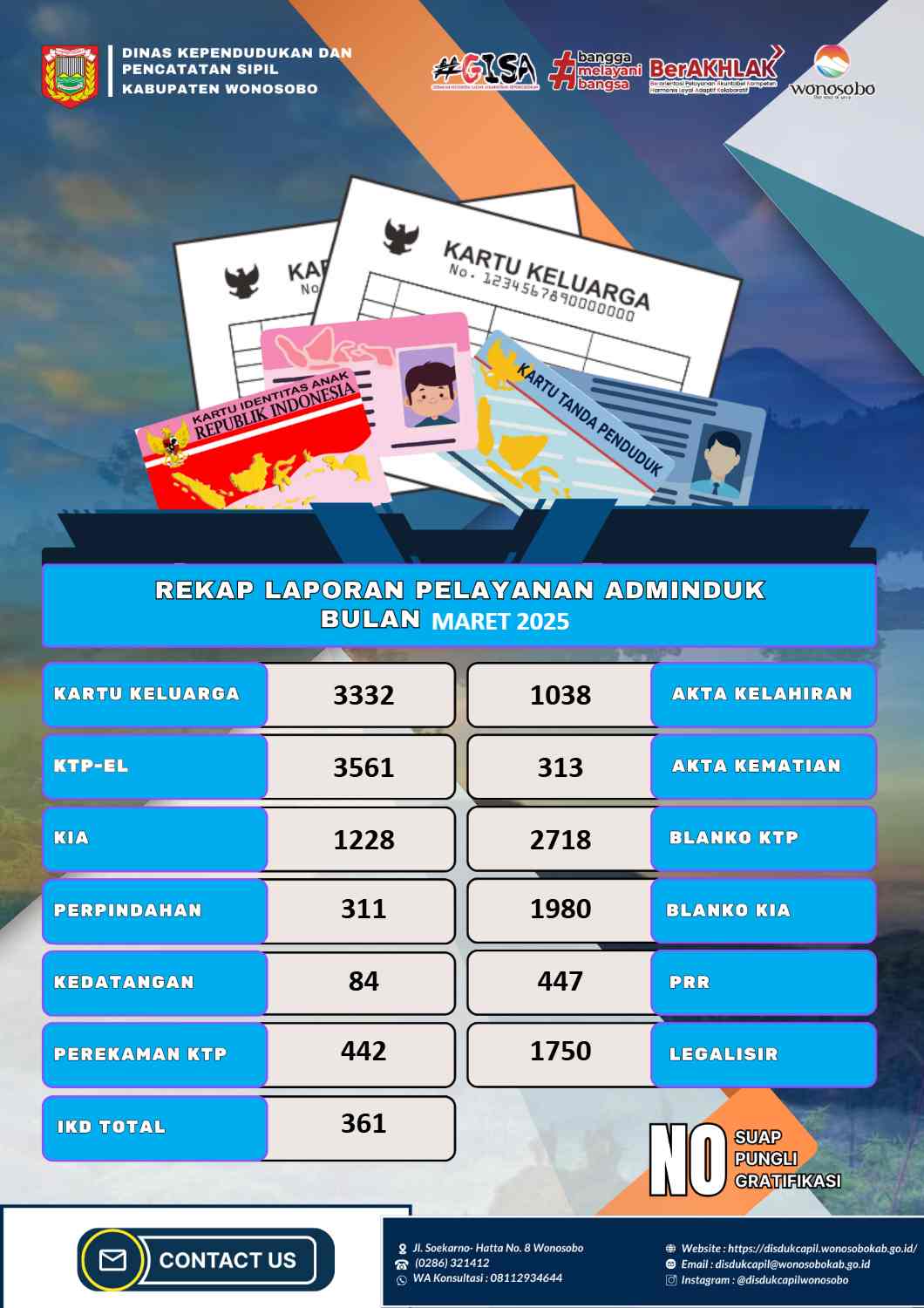 REKAPITULASI PELAYANAN ADMINISTRASI KEPENDUDUKAN PERIODE BULAN MARET 2025