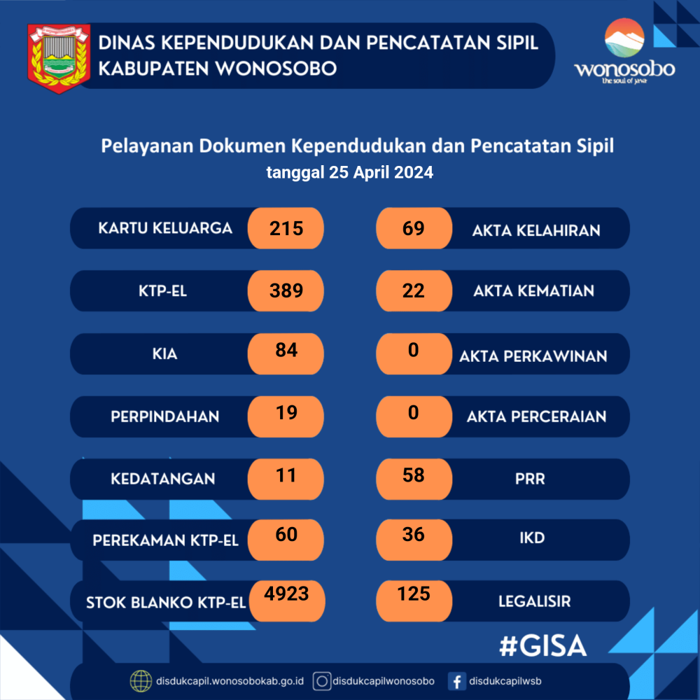 INFO TERKINI