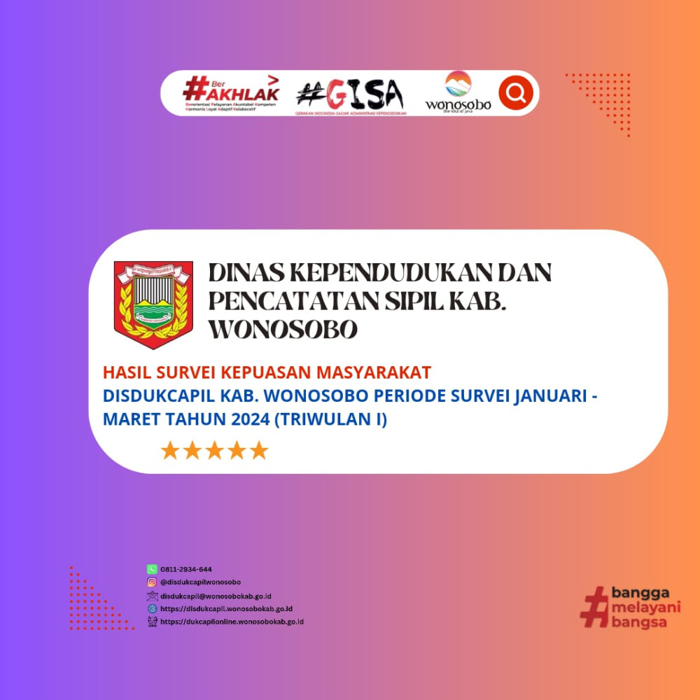 Hasil SUrvei Kepuasan Masyarakat